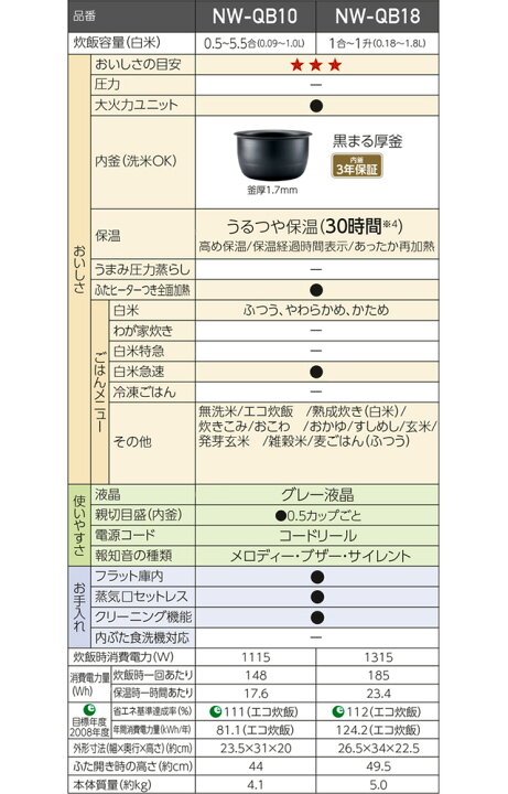 楽天市場】[NW-QB10-BZ] 豪熱大火力 象印 炊飯器 IH炊飯ジャー 0.09 