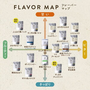 フレーバーマップ