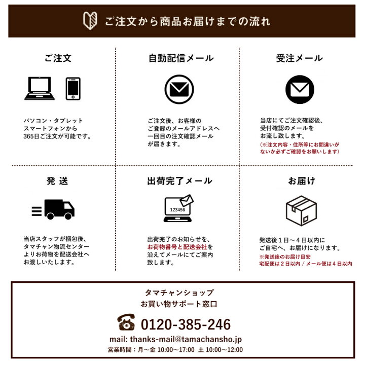 ご注文から発送までの流れ