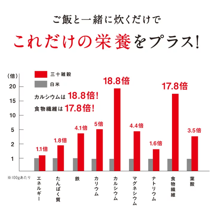 7日連続デイリー総合1位！金賞受賞！