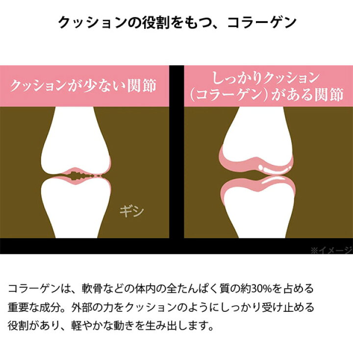 楽天市場】キューサイ グルコサミン コラーゲン プレミアム3g×20袋 