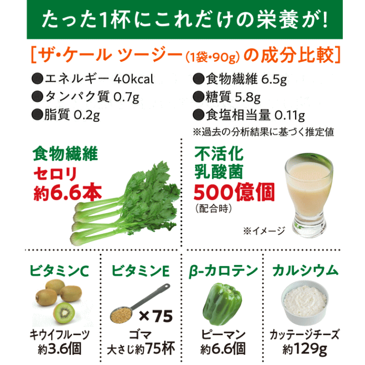 楽天市場】キューサイ 青汁 ケール 冷凍 90g×7パック入 6セット