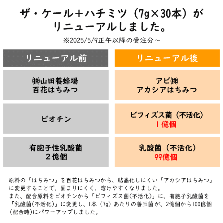楽天市場】キューサイ 青汁 ザ・ケール＋ハチミツ 7g×30本 ＋