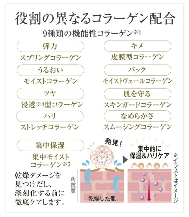 楽天市場】【ポイント5倍 期間限定】キューサイ コラリッチEX 