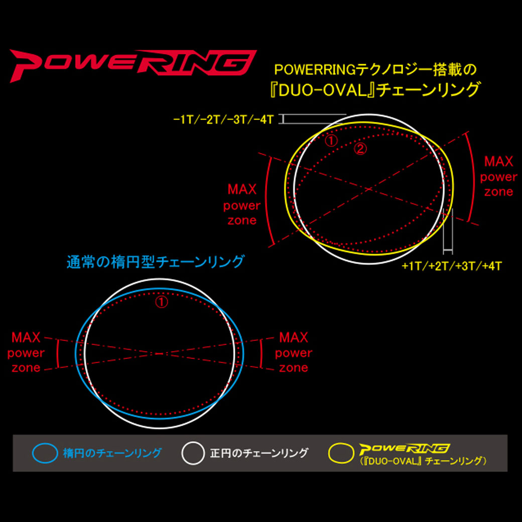 【楽天市場】RIDEA リデア 46/36W2-LSR4SHPowering LS W2T