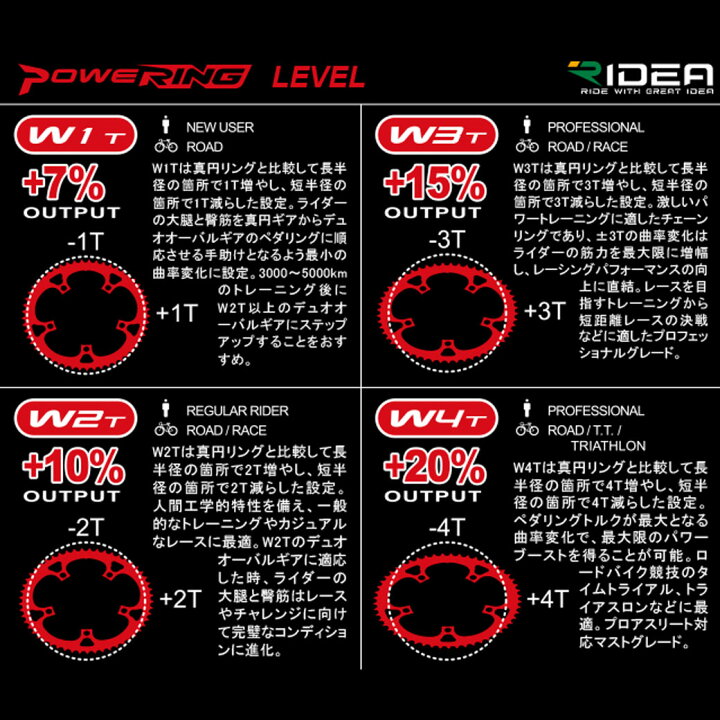 楽天市場】【10%OFF】 RIDEA リデア 46/36W2-LSR4SHPowering LS W2T