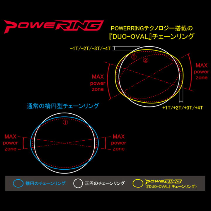 楽天市場】RIDEA リデア Powering F W2T 4arms 53/39W2-FR4SH チェーン 