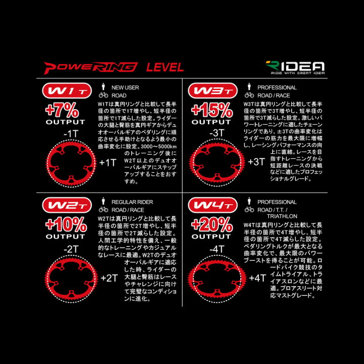 楽天市場】RIDEA リデア Powering LF W3T 4arms xxW3-LFR491 チェーン 