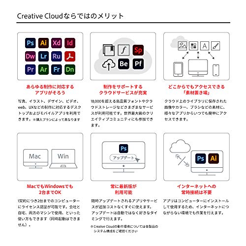 楽天市場】Adobe Creative Cloud コンプリート 12か月版 Windows/Mac