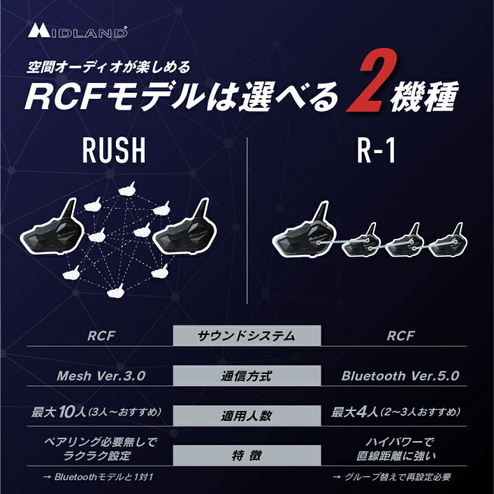 楽天市場】MIDLAND RUSH RCF シングルパック C1527.10 バイク用 