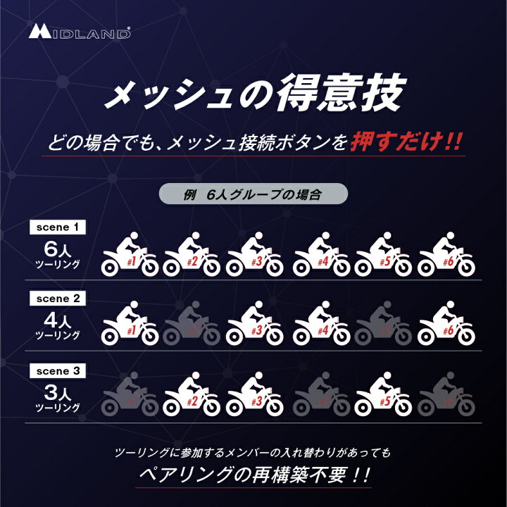 超大特価 rpskショッピングMIDLAND ミッドランド RUSH RCF ツインパック C1527.11 Bluetooth+MMC新規メッシュエンジン 最大通信距離3500m pr.warfweb.org