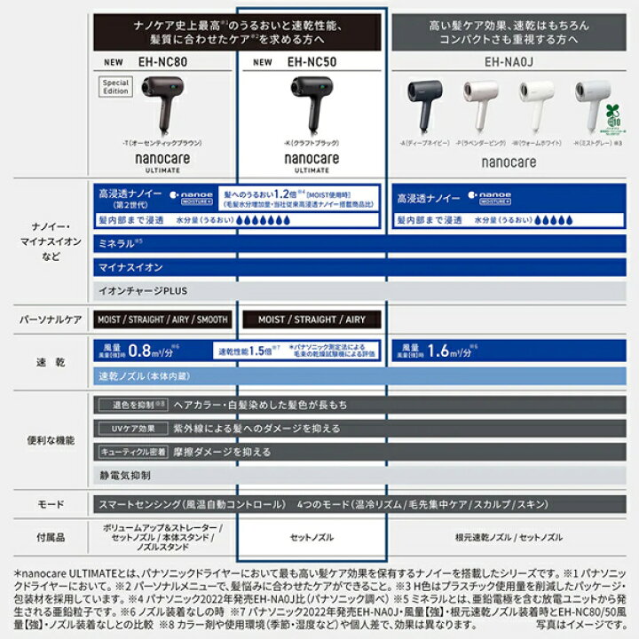 楽天市場】【今なら5年延長保証加入が無料】EH-NC50-K パナソニック 