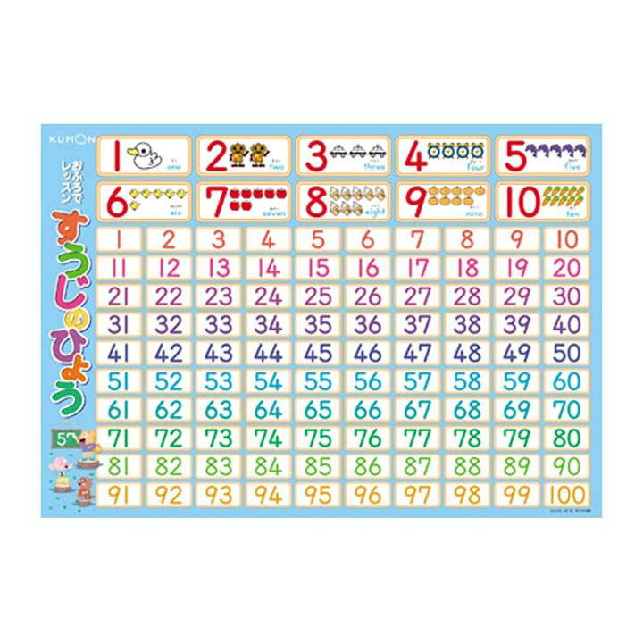 楽天市場 くもん おふろでレッスン すうじのひょう 数字 ポスター 勉強 知育玩具 数字勉強 数字知育玩具 ポスター勉強 勉強数字 知育玩具数字 勉強ポスター くもん Tc Miui 楽天市場 くもん おふろでレッスン すうじのひょう 数字 ポスター 勉強 知育玩具 数字勉強 数字知育玩具 ポスター勉強 勉強数字 知育玩具数字 勉強ポスター くもん Tc Miui