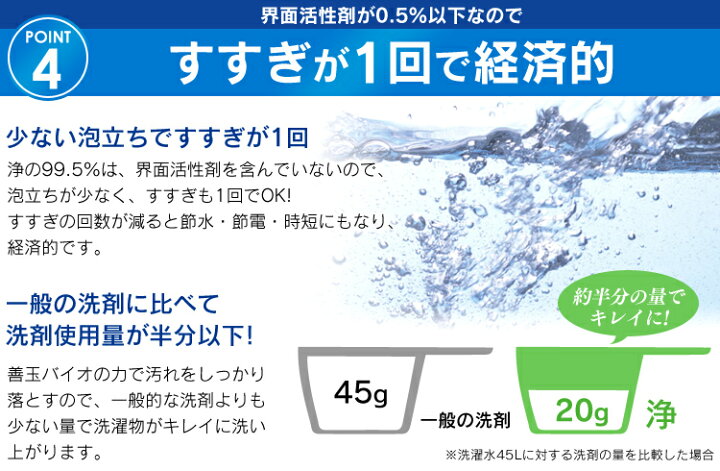 楽天市場 4個セット 善玉バイオ 善玉バイオ洗剤 浄joe 粉末洗剤 部屋干し 生乾きの臭い 黄ばみ 洗濯洗剤 主婦 時短 省エネ エコ 節水 洗濯漕クリーナー 洗剤 洗濯 D B 5 ランドリープラス