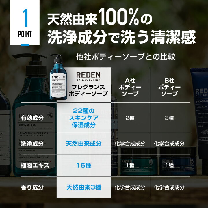 楽天市場】REDEN HYBRID リデン ハイブリッドシャンプー＆ボディー 