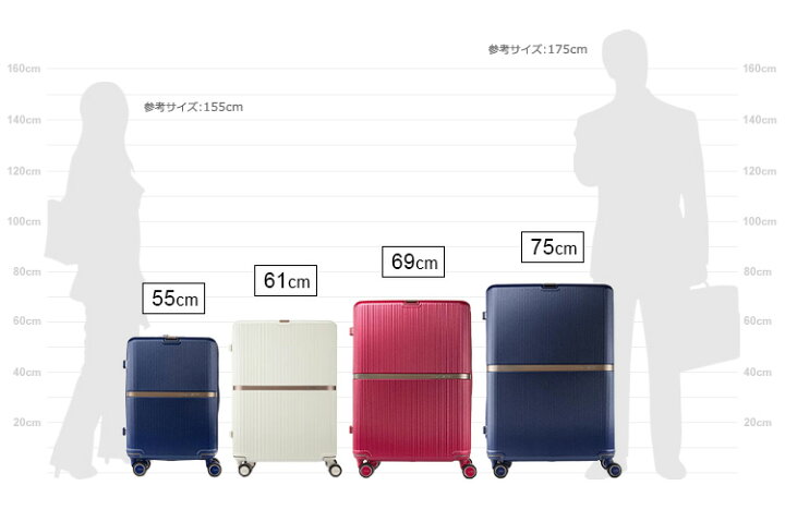 楽天市場】スーツケース サムソナイト Samsonite [MINTER・ミンター 