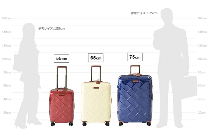 楽天市場】Stratic ストラティック スーツケース 「Leather & More 