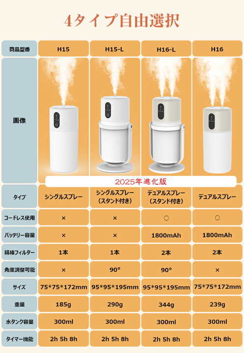 楽天市場】新生活応援⇒1,880円【首振り90°調整可能】2025新型 加湿器 