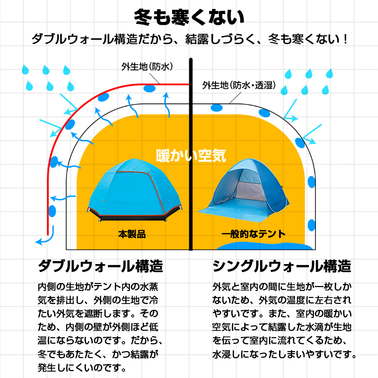 楽天市場】5人用 テント 136×149cm ツーリングテント ドームテント 
