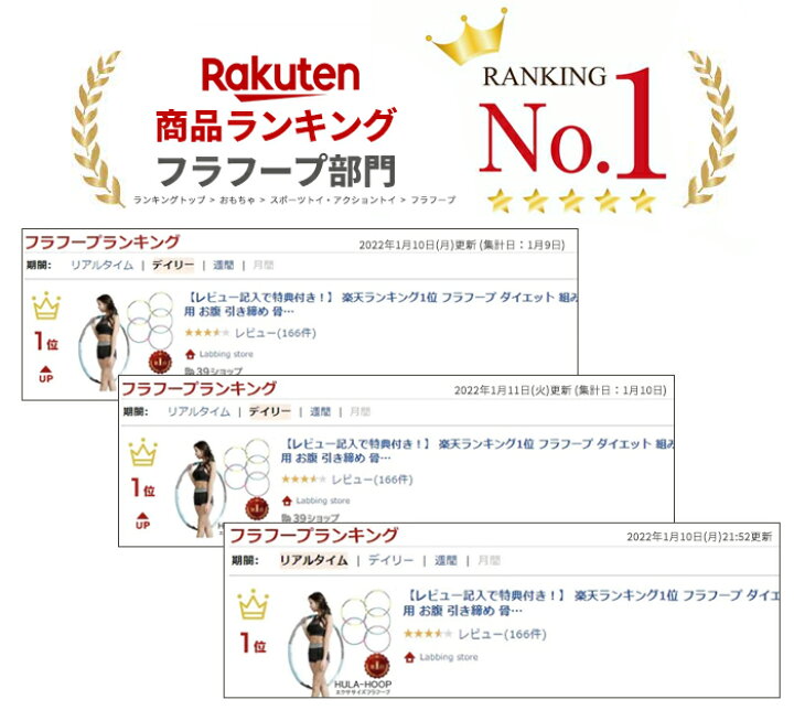 楽天市場 Sns投稿で特典付き 楽天ランキング1位 フラフープ ダイエット 組み立て式 大人用 子供用 お腹 引き締め 骨盤矯正 くびれ 腹筋 下腹部 エクササイズ 運動 便秘解消 ウエスト 腕 シェイプアップ 有酸素運動 送料無料 フープ401 Labbing Store