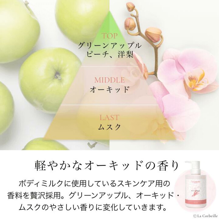 楽天市場】【スーパーSALE】【公式】ラコルベイユ 柔軟剤 12個セット 