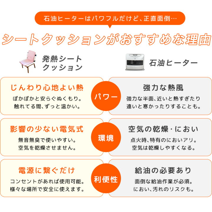 楽天市場】ヒータークッション ヒーター パネルヒーター デスクヒーター ホットマット 椅子用ヒーター ヒーターシート 電気マット ホットカーシート  折りたたみ 薄型 電気ヒーター 冷え対策 腰 背中 座椅子 車内 暖房器具 省エネ オフィス 自宅 受験生 : La.future