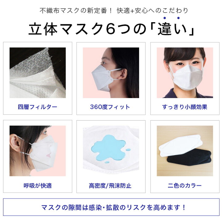 楽天市場 50枚 マスク 不織布 大人用 子供用 医療用クラス 高性能 個包装 立体マスク 4層構造 柳葉型 呼吸しやすい 息苦しくない 小顔効果 口につかない ウイルス Pm2 5 黄砂 粉塵 花粉 ハウスダスト バクテリア 飛沫 感染 予防 マスク 使い捨て La Future