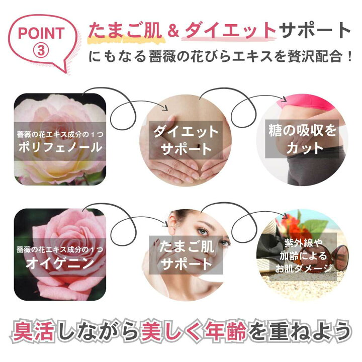 楽天市場 期間限定クーポンあり 口臭予防ランキング サプリ ローズ 薔薇 サプリ 薔薇の息吹 口 体 加齢 ニオイケア シャンピニオンより３倍高いエチケットケア力 ワキ 汗 足 デリケートゾーン ダブルのローズ成分配合 ダイエット 肌 90粒 一ヶ月 La Idea