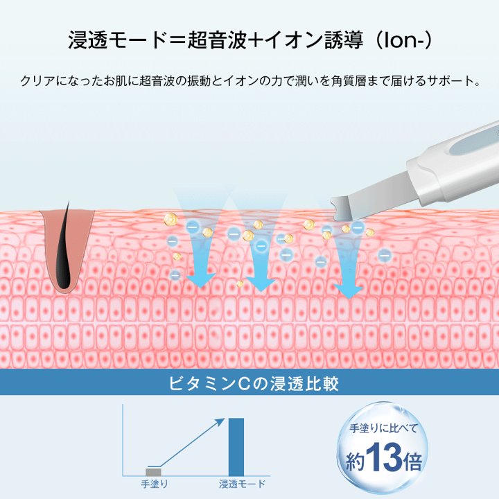 楽天市場】ウォーターピーリング 黒ずみ 角質 ニキビ 美顔器 角