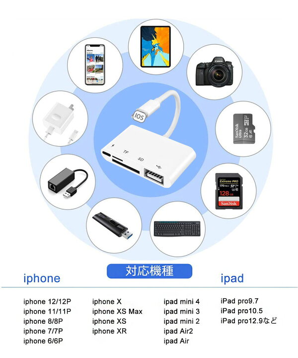 楽天市場 Lightning Sdカード カメラリーダー Iphone Ipad Sdカードリーダー 写真とビデオ伝送 4in1 Sdカード Micro Sdカード Usb Lighting充電 マルチカードリーダー Otg機能 ホワイト Manna