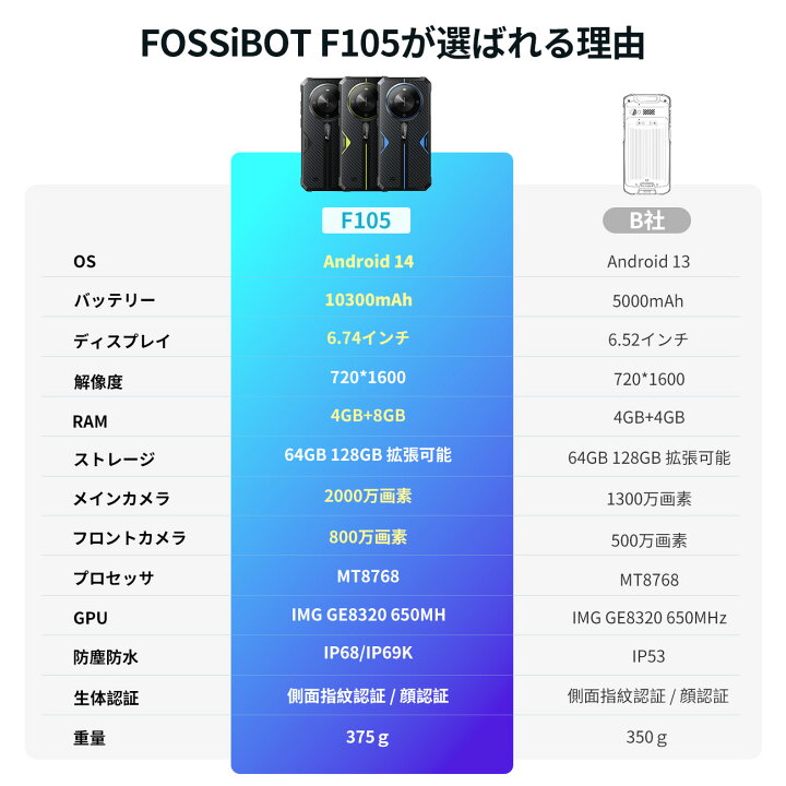 楽天市場】【クーポンで16,980円】FOSSiBOT F105 SIMフリー スマホ 