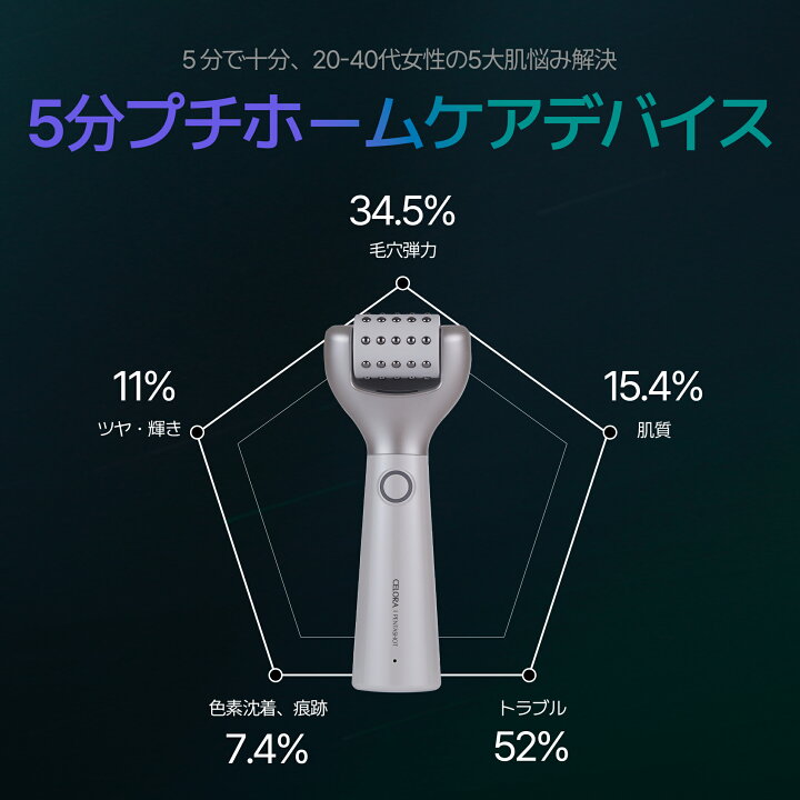 楽天市場】【セロラバイ公式】ペンタショット1日5分で毛穴ゼロ 