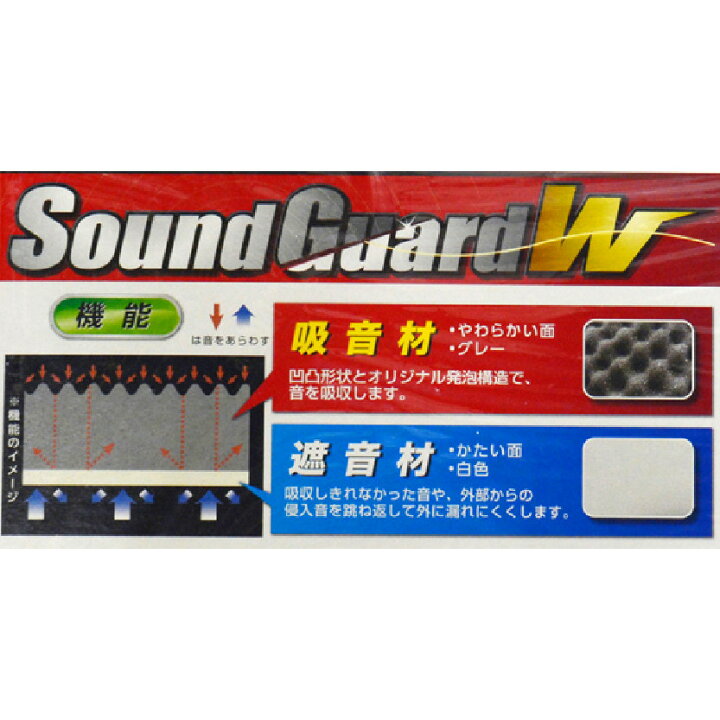 楽天市場】八幡ねじ サウンドガードW 厚さ50mm 910×910mm×5個 ケース 