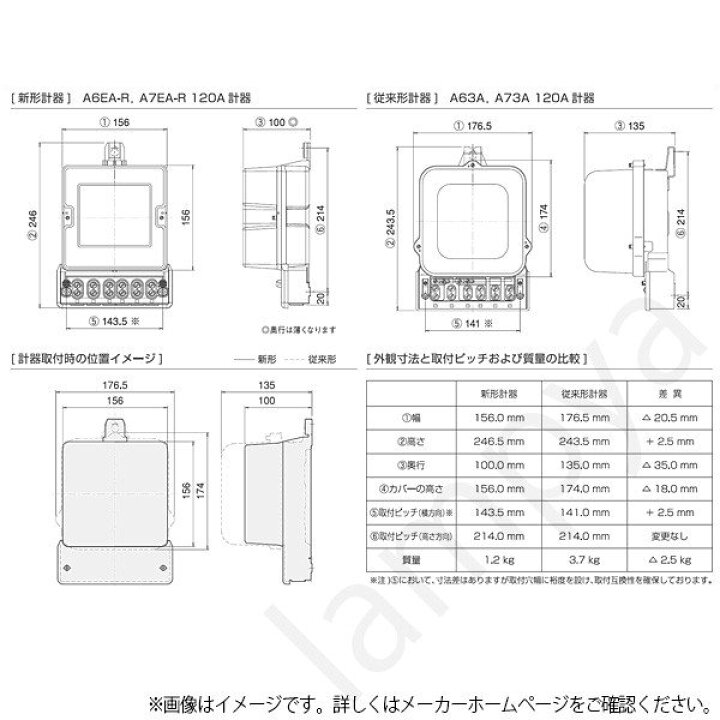 楽天市場】大崎電気工業 A7EA-R 200V 120A 60Hz 西日本 三相3線式 A7EA 