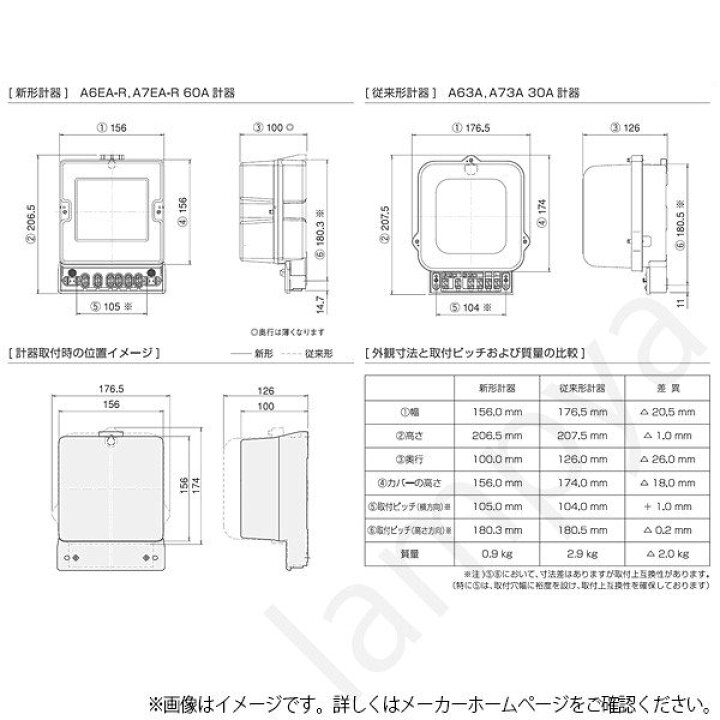 楽天市場】大崎電気工業 A7EA-R 200V 60A 60Hz 西日本 三相3線式 A7EA 