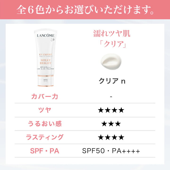 楽天市場】【公式】UV エクスペール / 30ml / 50ml / SPF50+ PA++++  