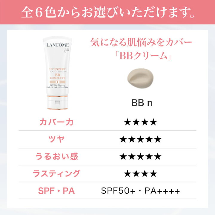 楽天市場】【公式】UV エクスペール / 30ml / 50ml / SPF50+ PA++++ 