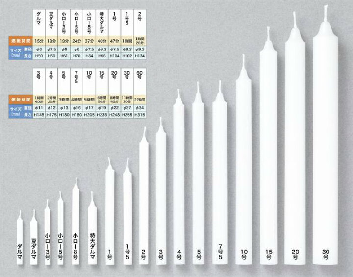 楽天市場】亀山蝋燭 カメヤマ 大ローソク 4号 15本入 燃焼時間 約2時間 