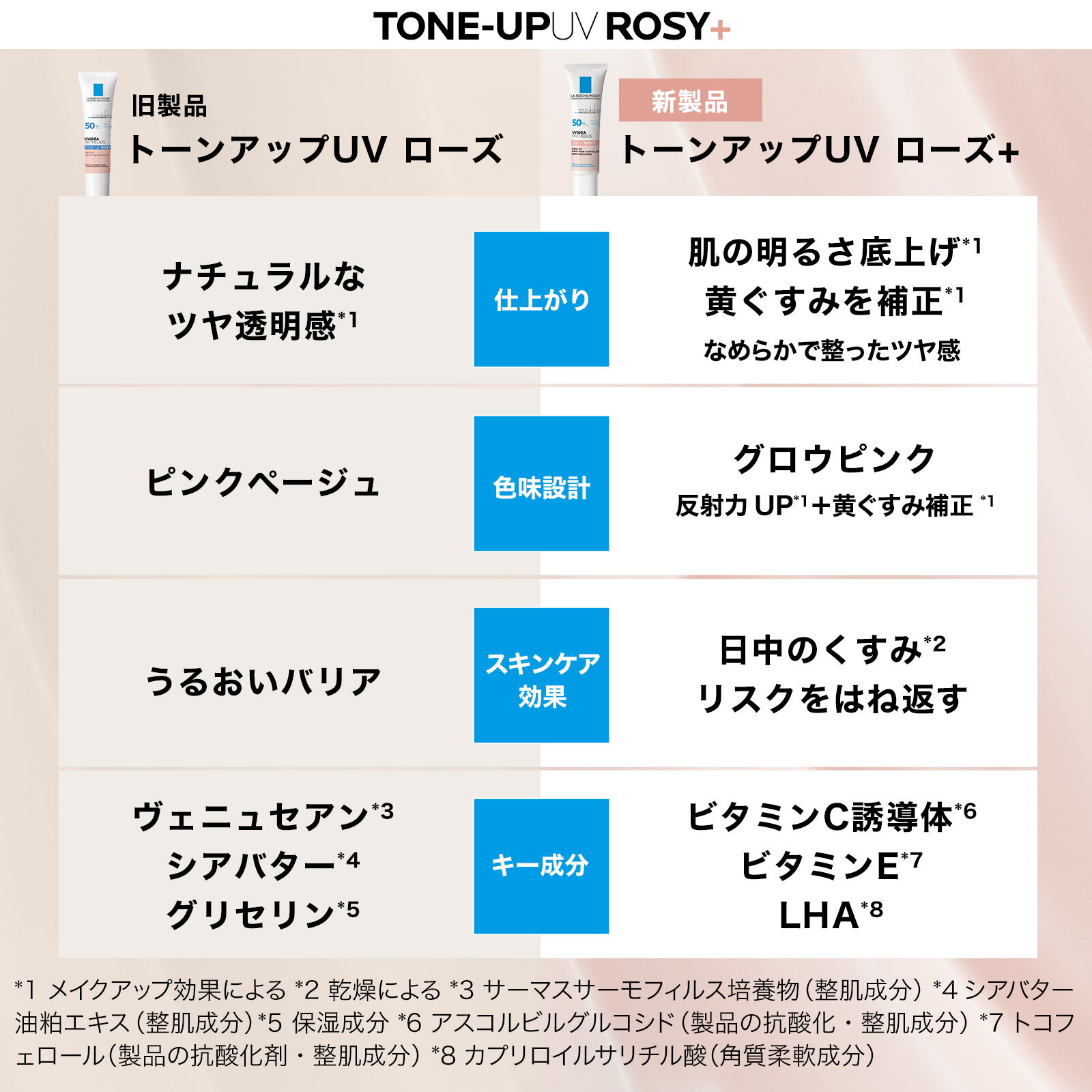 【公式】数量限定★トーンアップUVスキンケアキット(ホワイト・ローズ)orトーンアップUV3種お試しキット(クリア)/30mL/ローズ/ホワイト/クリア/無香料/日焼け止め/UVケア/SPF50+/洗顔/化粧水/美容液/保湿/正規品/ダーマコスメ