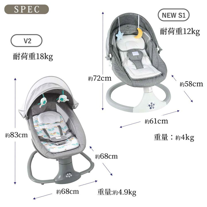 楽天市場】【P3倍!!】☆楽天1位5冠☆【正規品・安心保証】≪選べる  