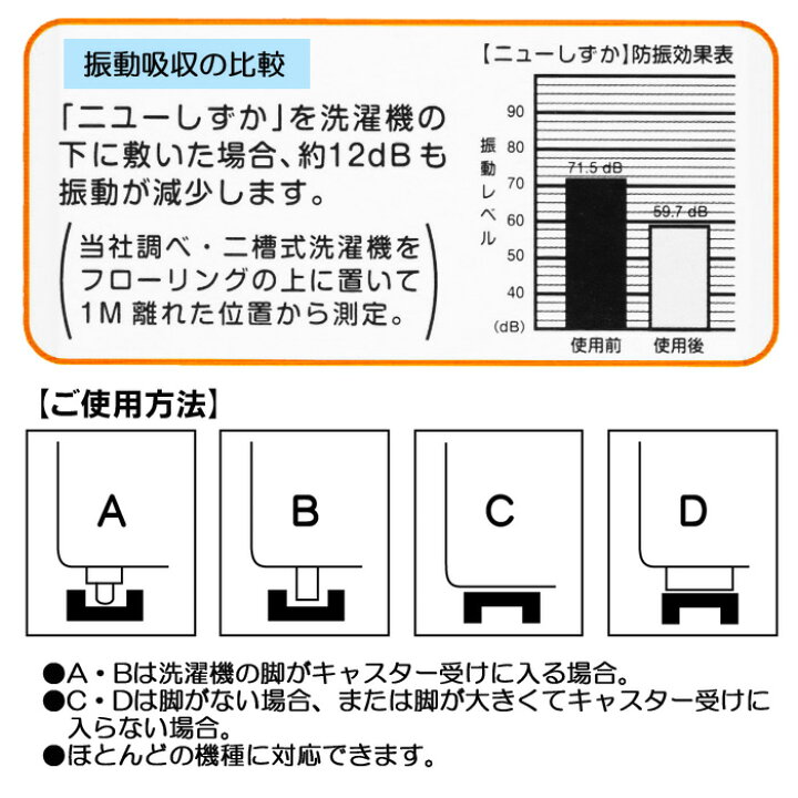 楽天市場】東京防音 洗濯機用防振ゴム tw-660 ニューしずか 防振マット 防振パッド 新生活【ポイント消化】 : アイデアグッズのララフェスタ