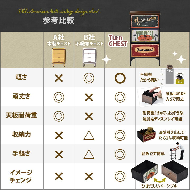 楽天市場】3段チェスト 引き出し8杯 102.5cm幅 ダークブラウン 収納 