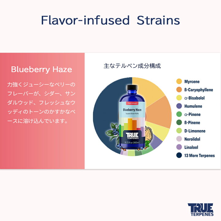 楽天市場】テルペン アメリカ TRUE TERPENES 『フレーバーインフューズ 