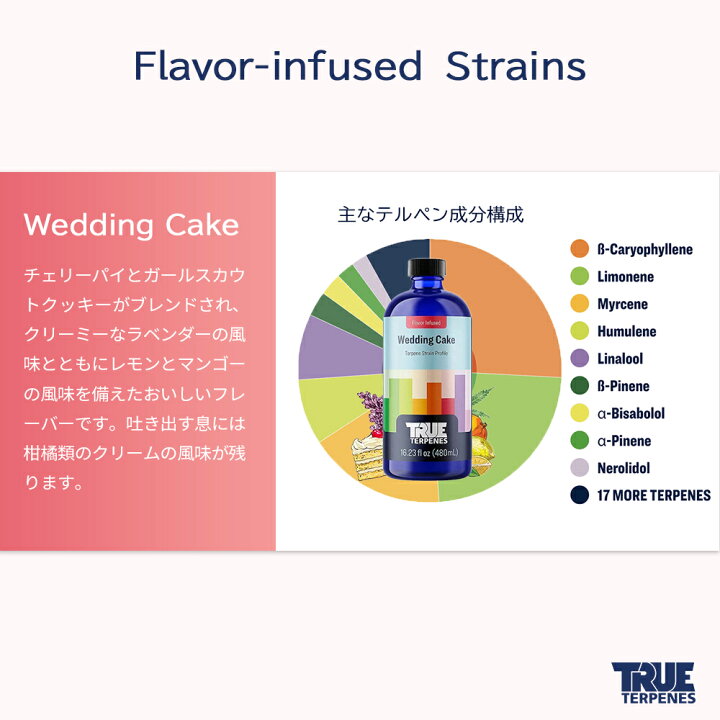 楽天市場】テルペン アメリカ TRUE TERPENES 『フレーバーインフューズ 
