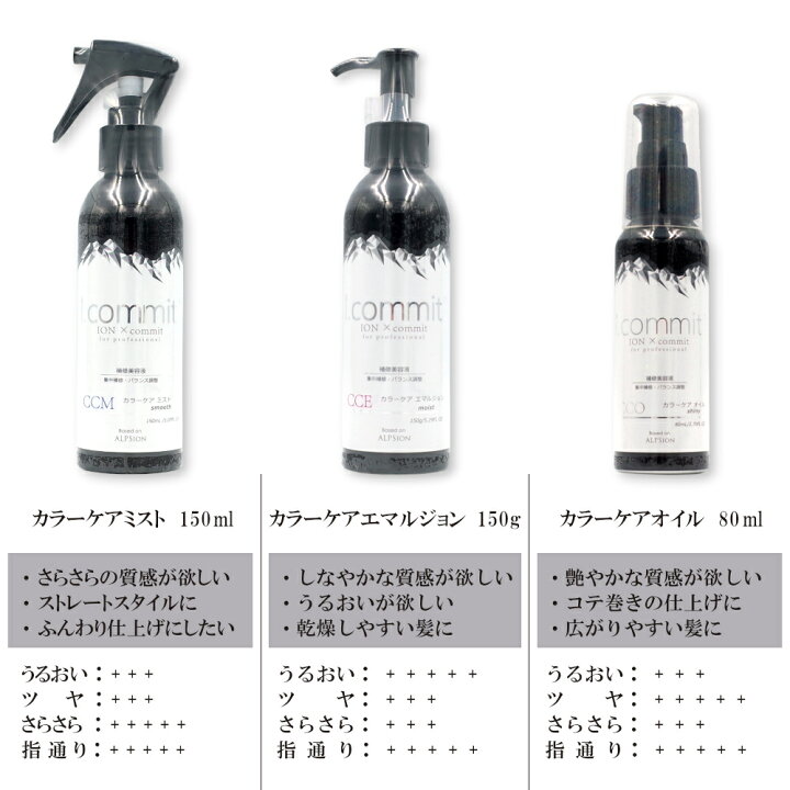 楽天市場】【最強翌日配送】アルピジョン アイコミット カラーケア 