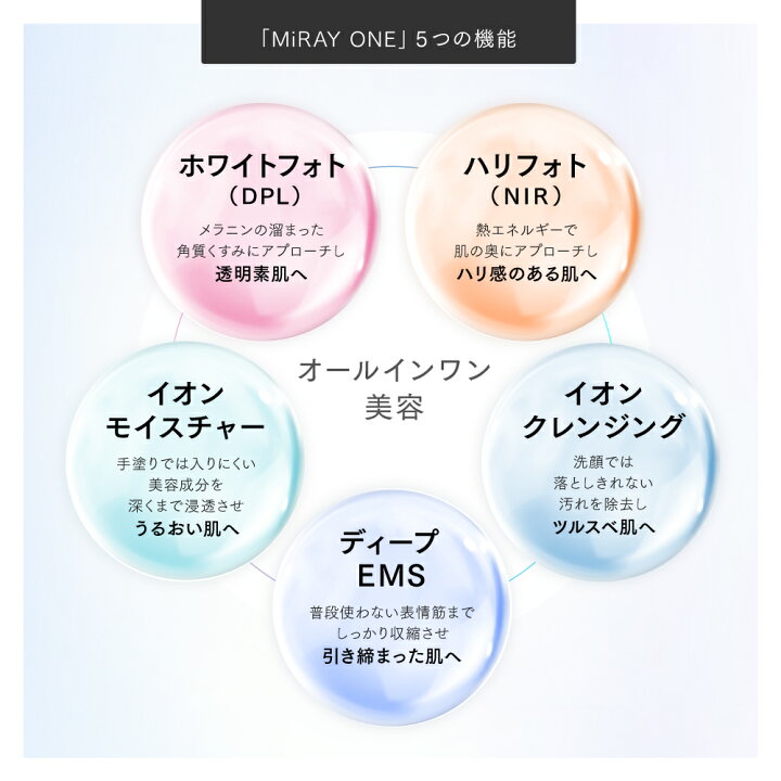楽天市場】美顔器 リフトアップ MYTREX MiRAY ONE ホワイトフォト 