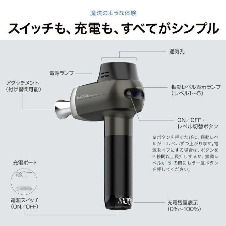 楽天市場】プロ仕様! リバイブケア【MYTREX公式】楽天1位♪ REBIVE PRO 