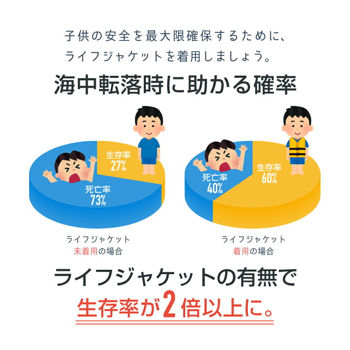楽天市場 ライフジャケット 子供用 キッズ イエロー オレンジ ホイッスル付 目立つ蛍光色 ライフベスト フローティングベスト ジュニア 海 プール 釣り 海水浴 91 雑貨通販 Happy Space
