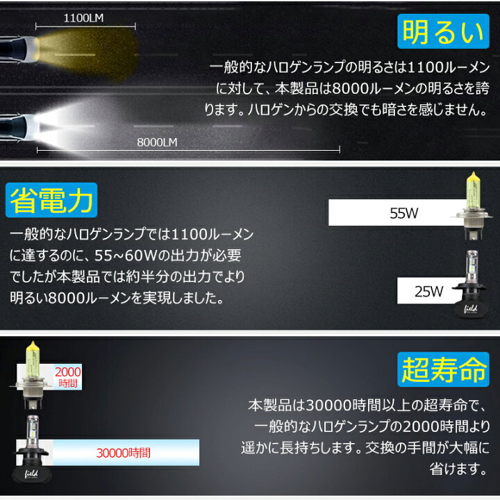 楽天市場 車検対応 Ledヘッドライト8000lm 6500k Ledヘッドライトバルブ H1 H7 9012 8000lm Ledキット オールインワンタイプ 12v 24v S1ファンレスタイプ 遮光板採用 車 カスタム パーツ Field フィールド 楽天市場店