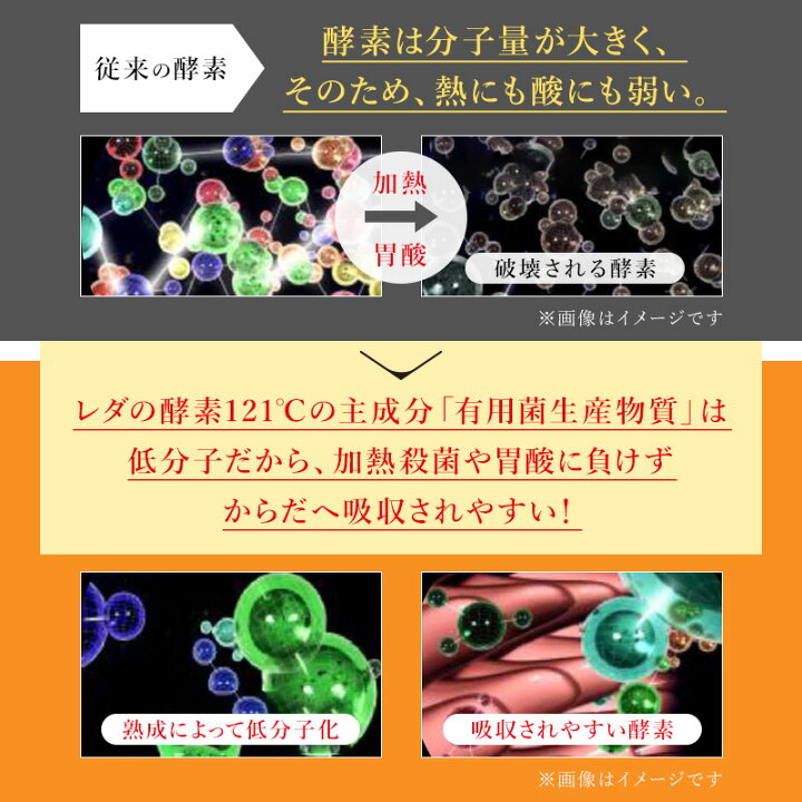 楽天市場】【期間限定PT10倍&LINE追加で最大10%OFF!!】レダの酵素121 